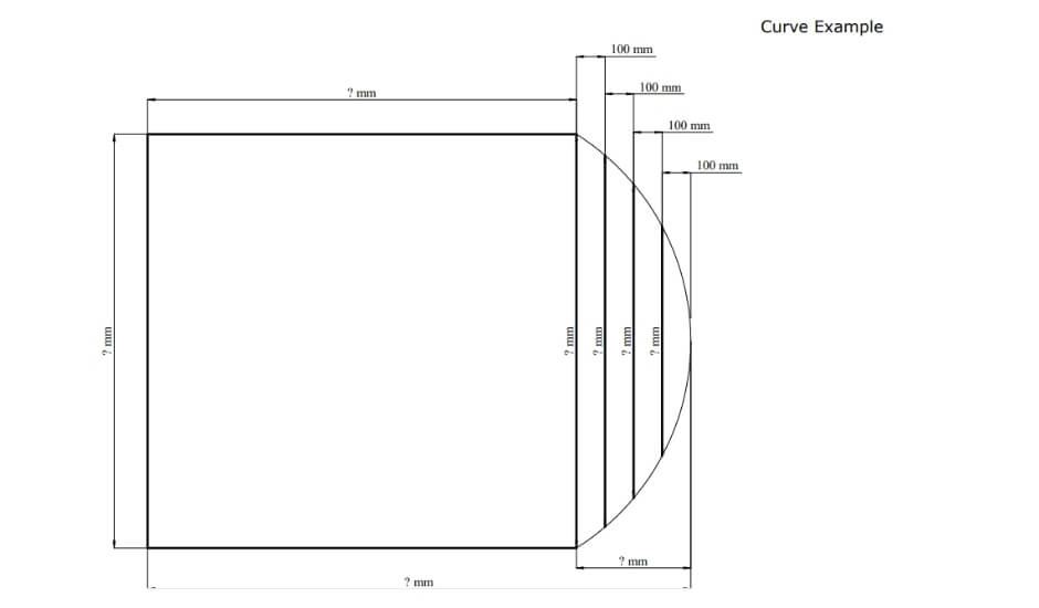 How to measure caravan curve blog