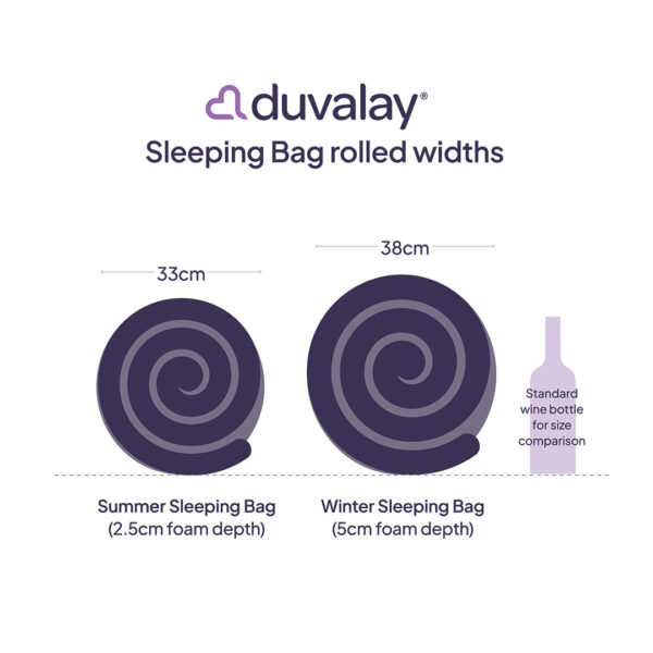 Sleepbag roll widths