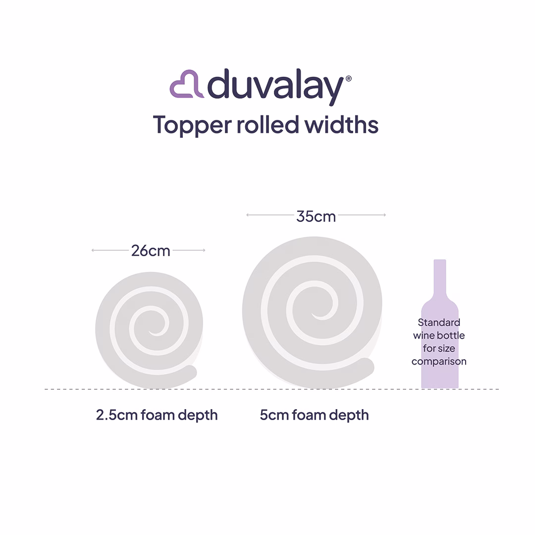 Topper roll widths