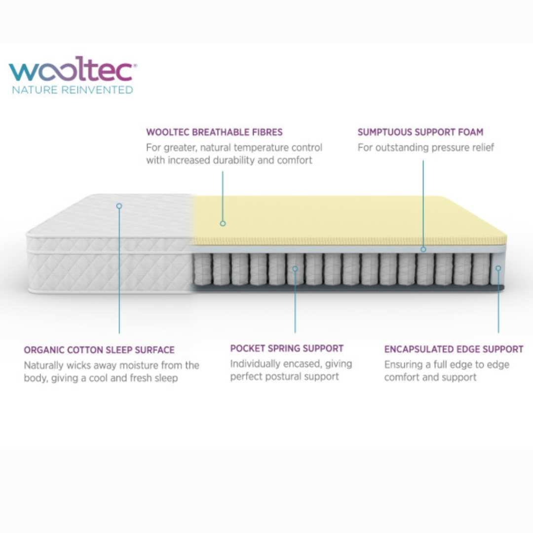 Wooltec spec